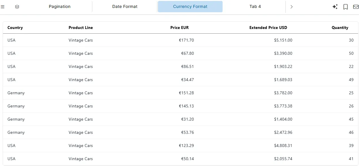 Table Widget Currency Format