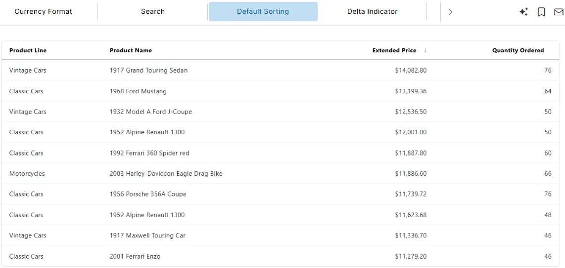 Table Widget Default Sort