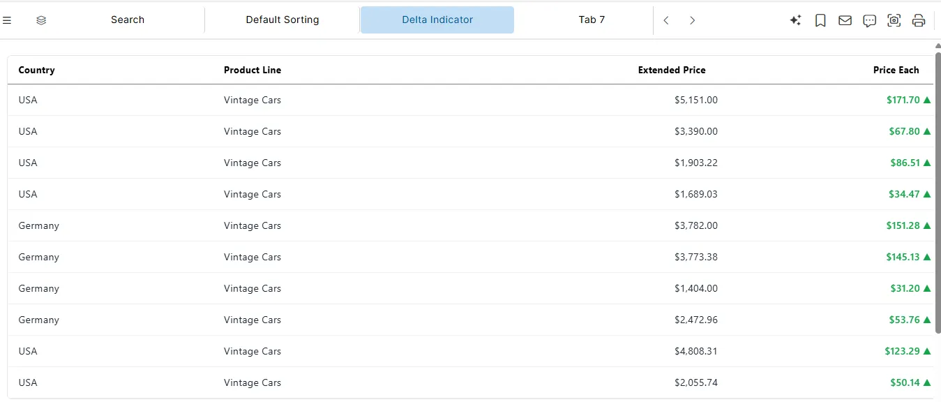 Table Widget Delta