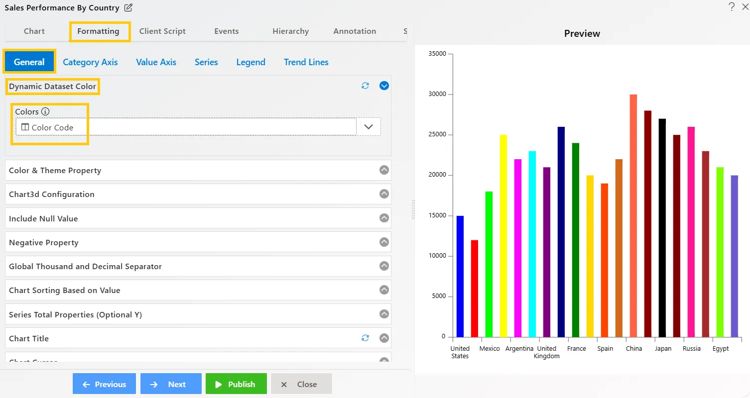 Chart Widget