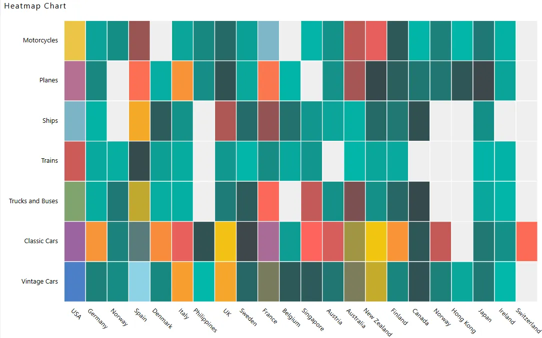 Chart Widget