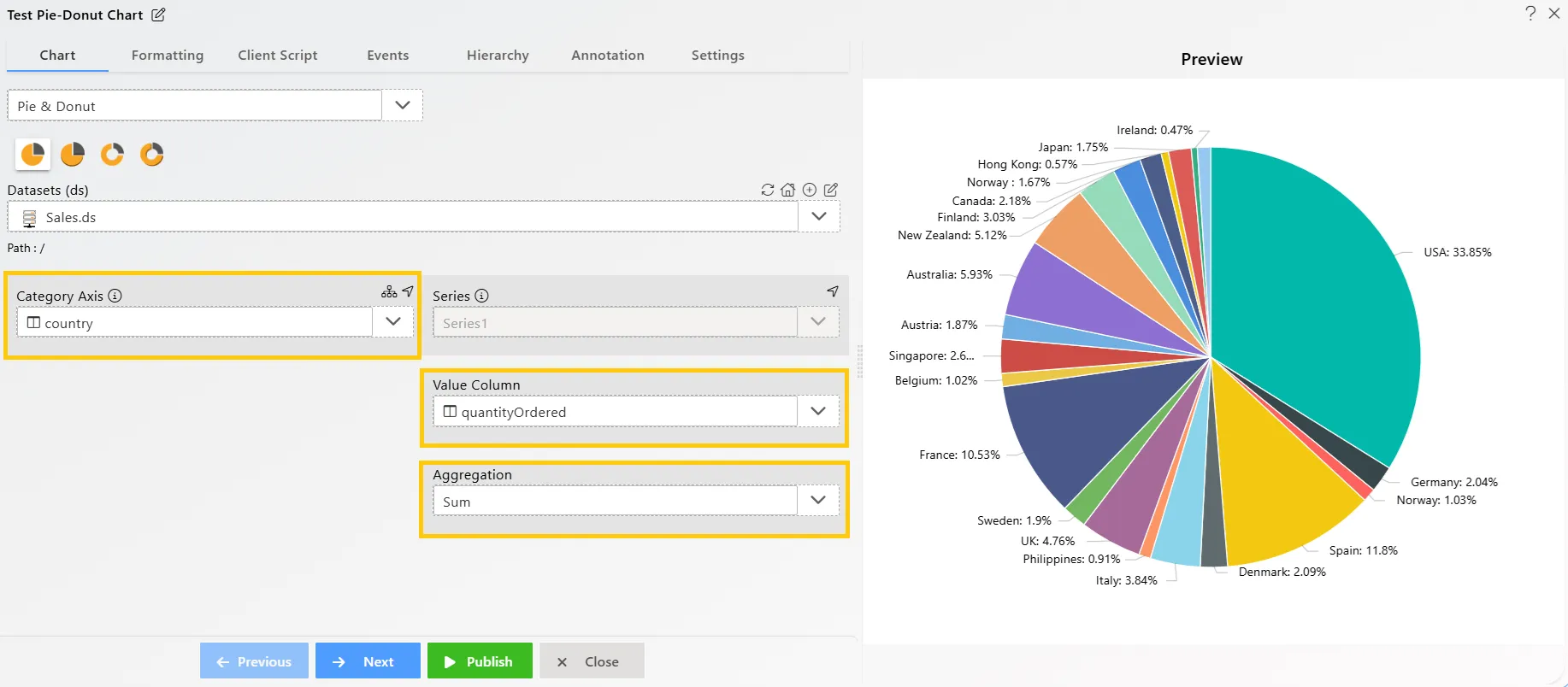 Chart Widget