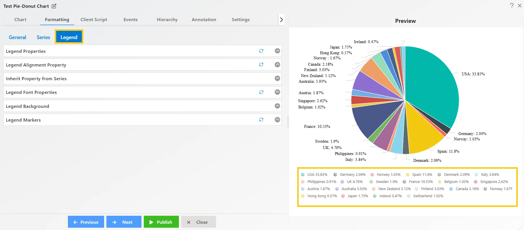 Chart Widget