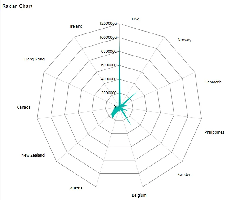 Chart Widget