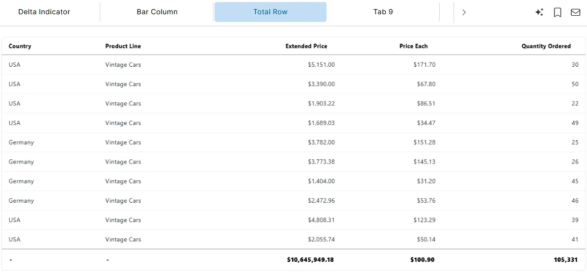 Table Widget total
