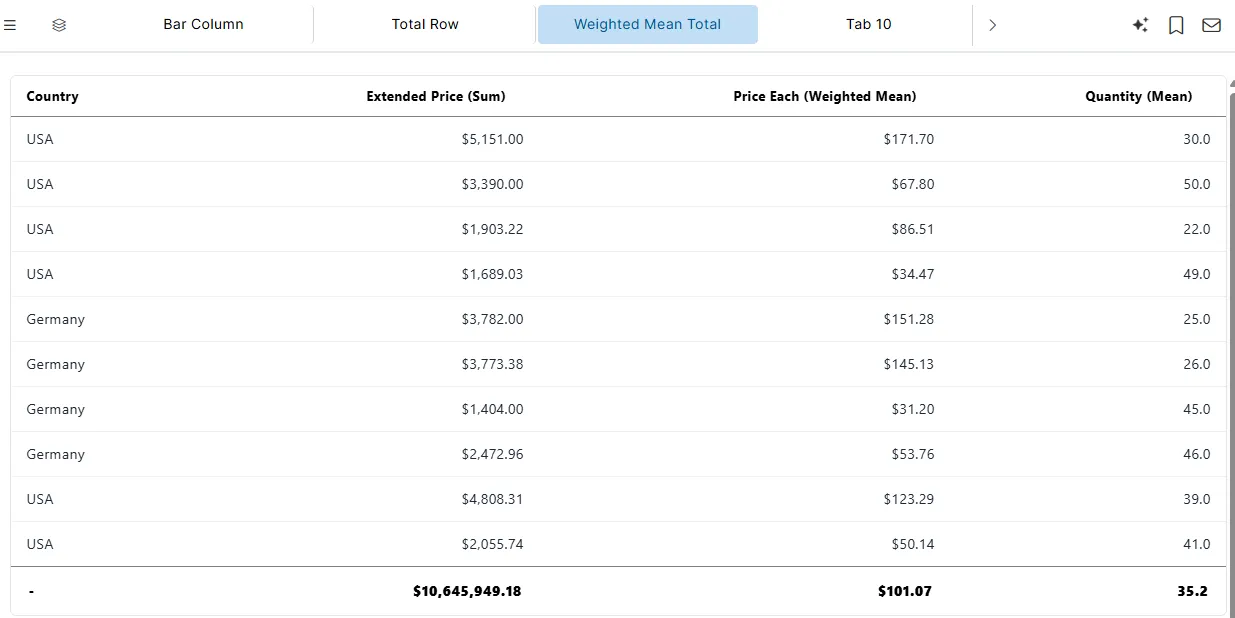 Table Widget weighted mean