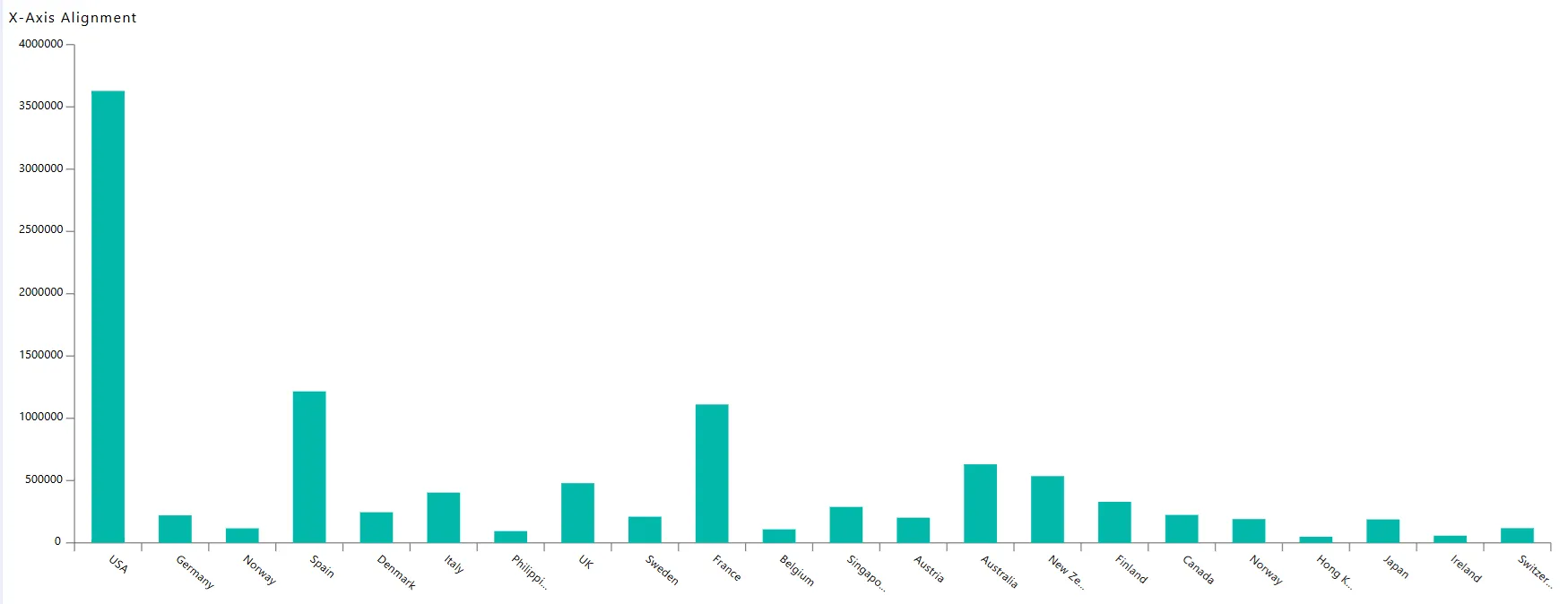 Chart Widget