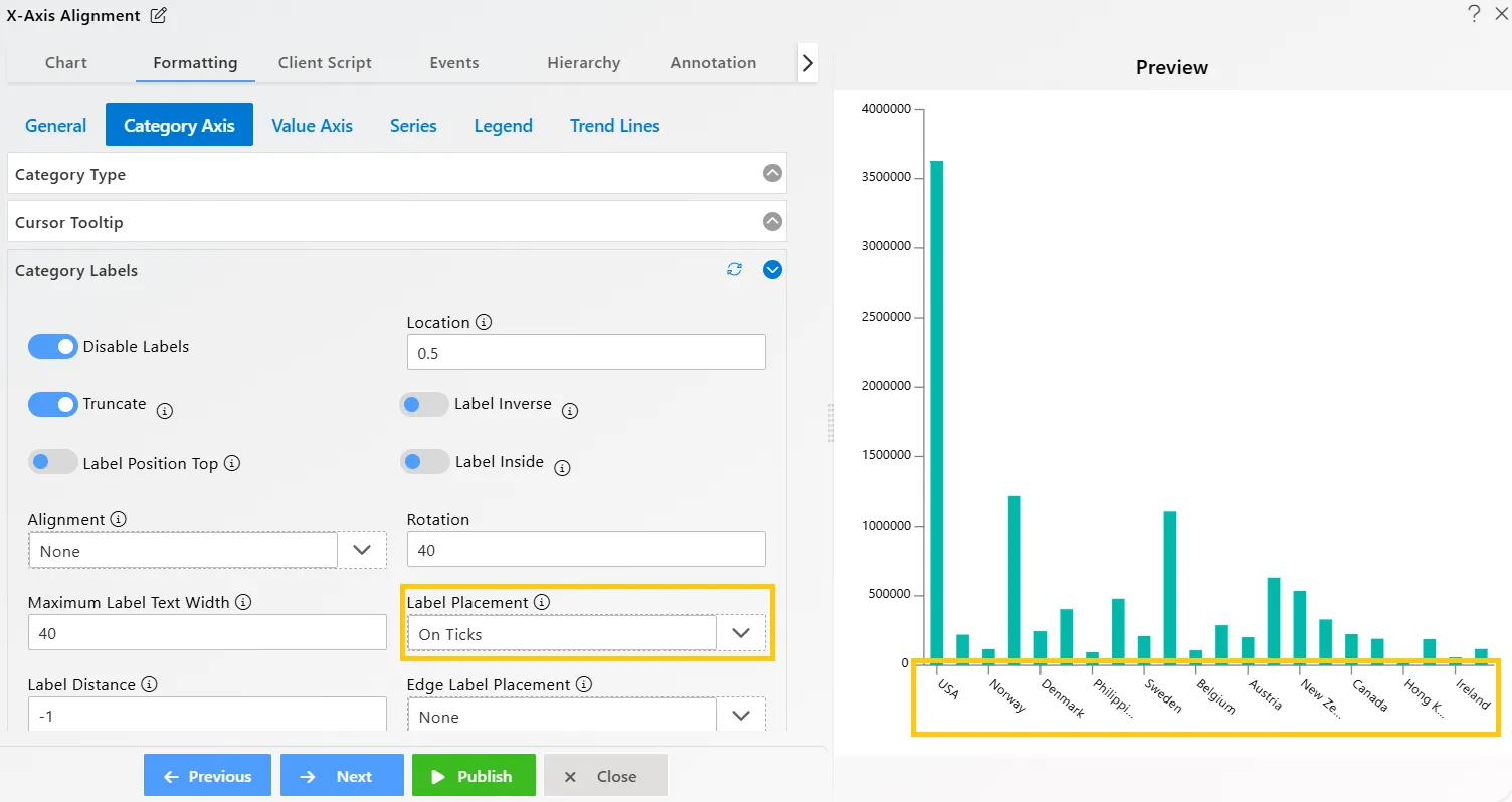 Chart Widget