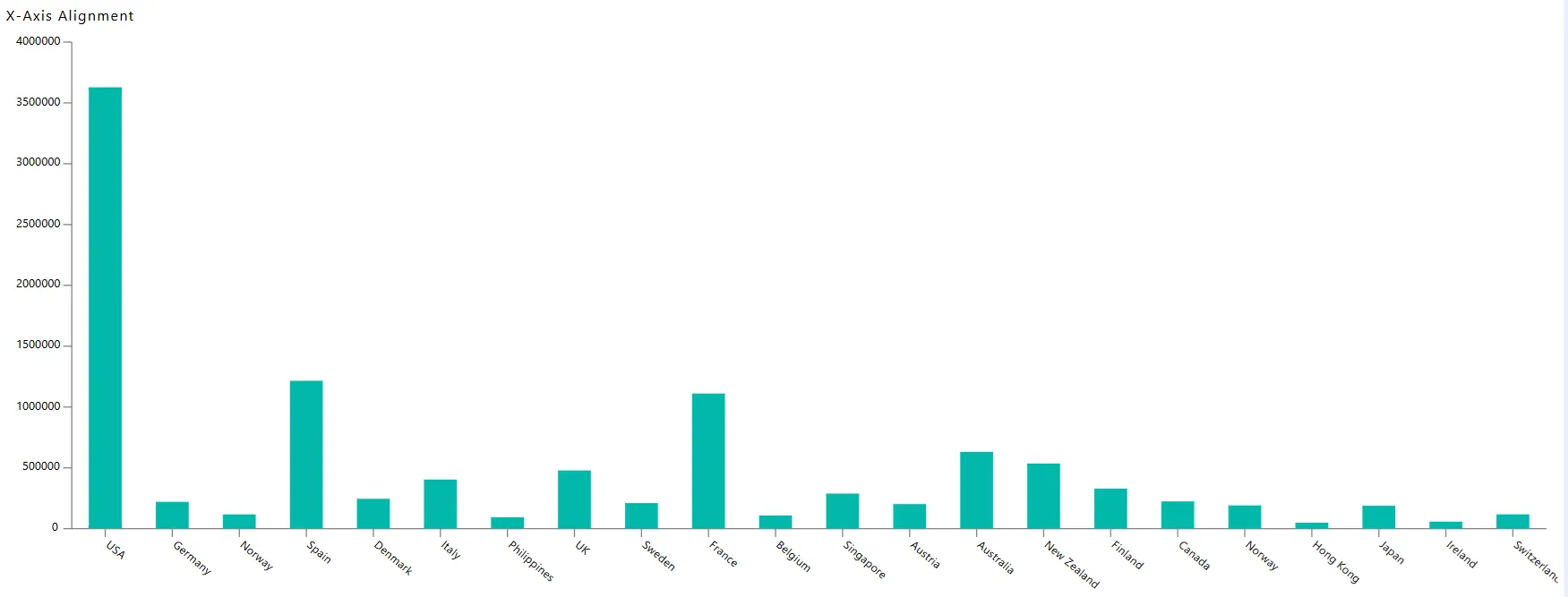 Chart Widget
